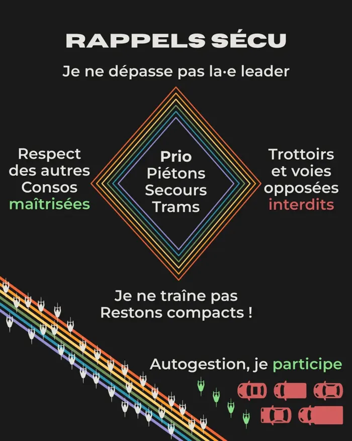 Rappels sécurité : je ne dépasse pas la·e leader. Respect des autres et consos maîtrisées. Priorité piétons, secours, trams. Trottoirs et voies opposées interdits. Je ne traîne pas, restons compacts ! Autogestion, je participe.